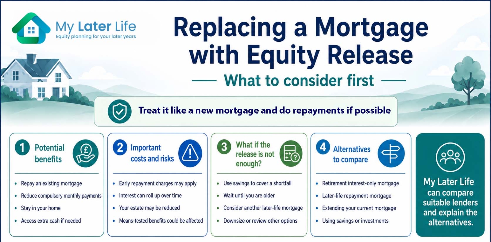 pay off your mortgage with equity release
