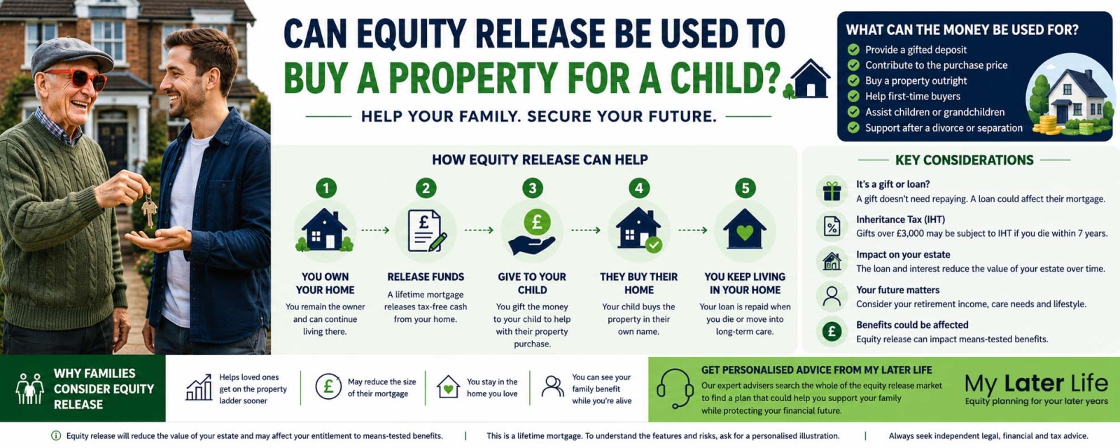 infomation  how releasing money from your home via equity release works 