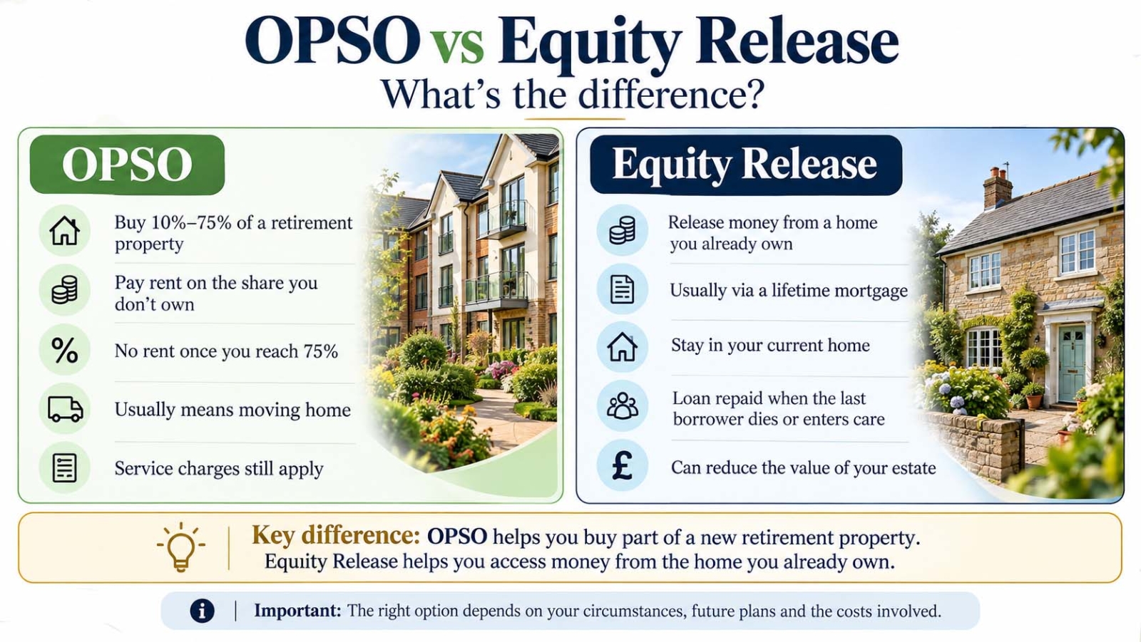 infographic showing difference between OPSO and equity release